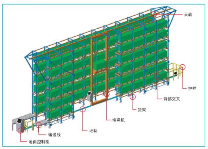 重庆货架平台,钢平台阁楼货架厂家